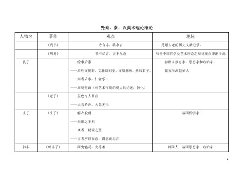 《中国画论》各时期代表人物及著作影响