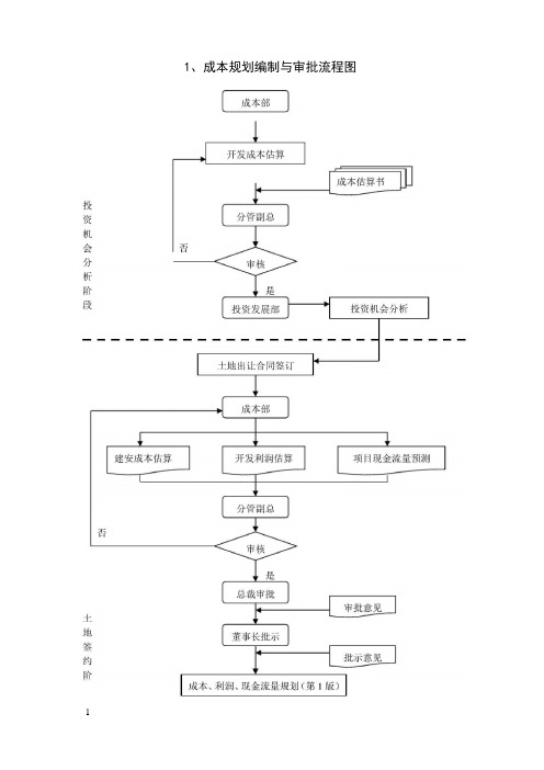 成本管理流程图