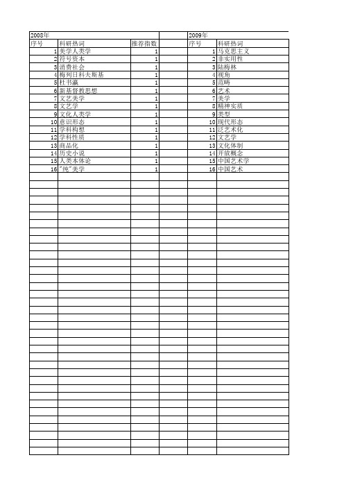 【国家社会科学基金】_美学性质_基金支持热词逐年推荐_【万方软件创新助手】_20140808