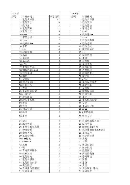 【国家自然科学基金】_遗传变异分析_基金支持热词逐年推荐_【万方软件创新助手】_20140803