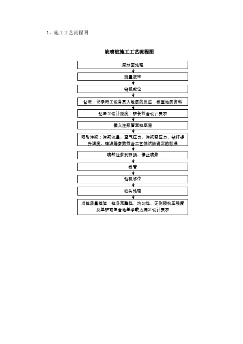 旋喷桩专项施工方案