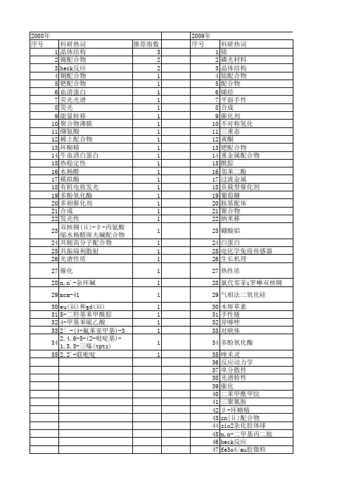 【浙江省自然科学基金】_配合物_期刊发文热词逐年推荐_20140811