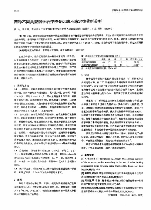 两种不同类型钢板治疗桡骨远端不稳定性骨折分析