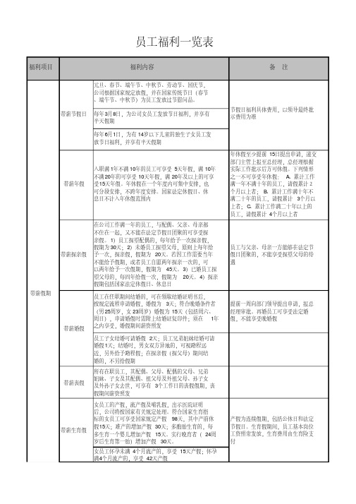 员工福利一览表