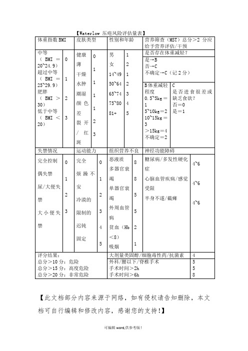 Waterlow 压疮风险评估量表