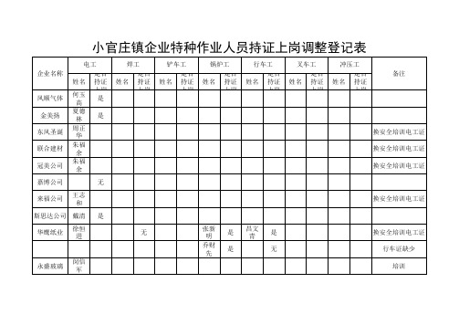 特种人员工作证登记表