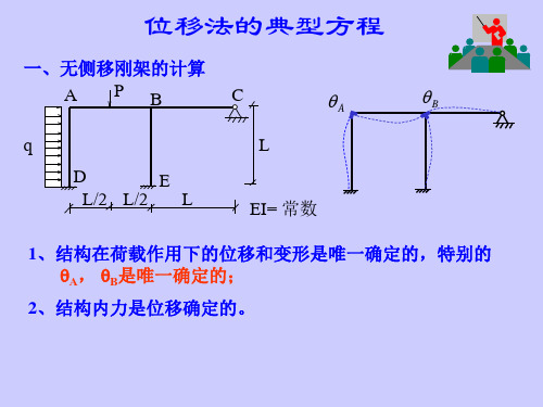 结构力学 位移法典型方程、计算举例