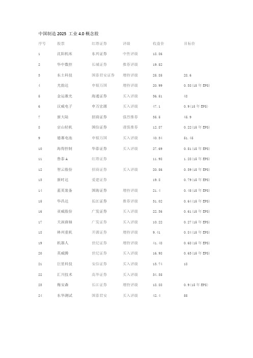 中国制造2025工业4.0概念股