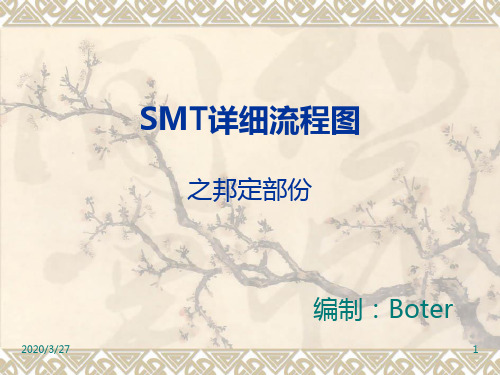 SMT工艺流程PPT课件