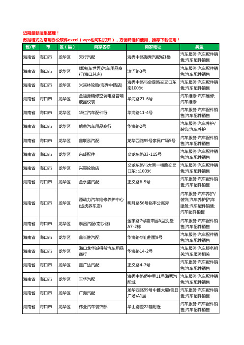 2020新版海南省海口市龙华区汽车配件工商企业公司商家名录名单黄页联系方式大全257家