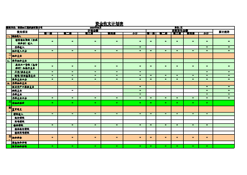 资金计划表