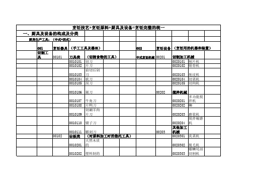 现代厨具及设备