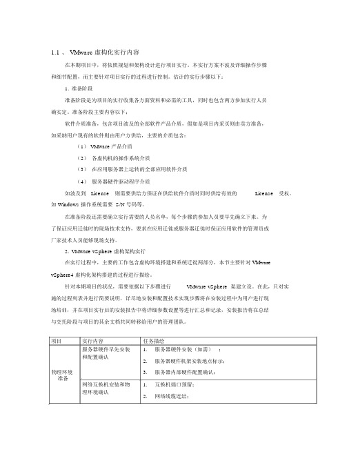 VMware虚拟化实施方案