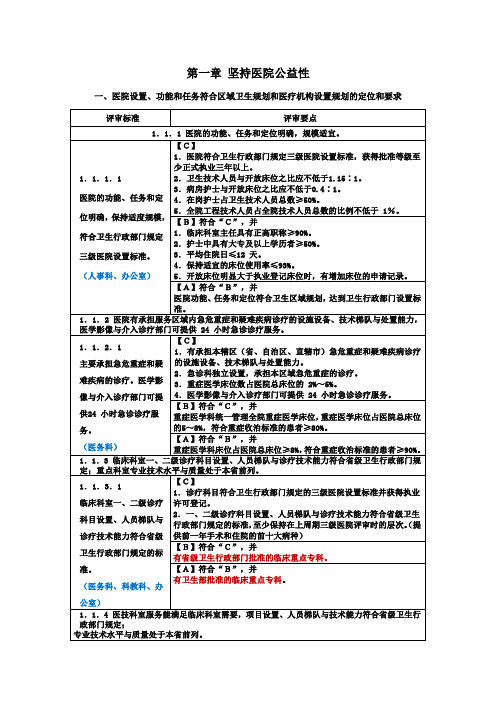 第一章 坚持医院公益性