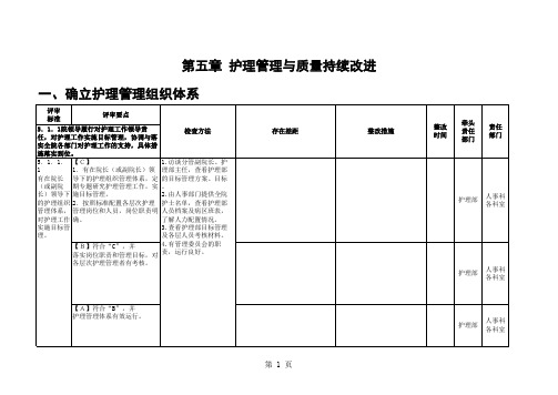 三级.检查表