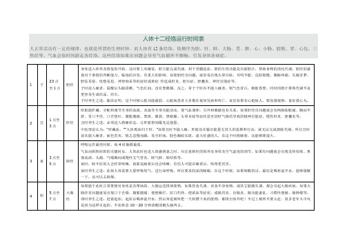 人体十二经络运行时间表