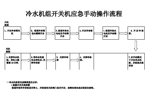 冷水机组开关机操作流程图