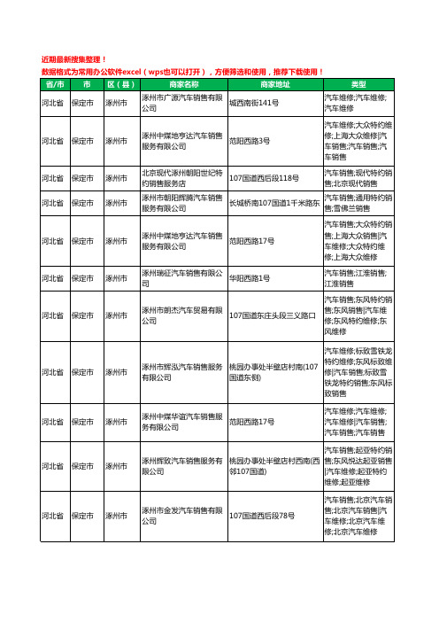 2020新版河北省保定市涿州市4S店工商企业公司商家名录名单黄页联系方式电话大全18家