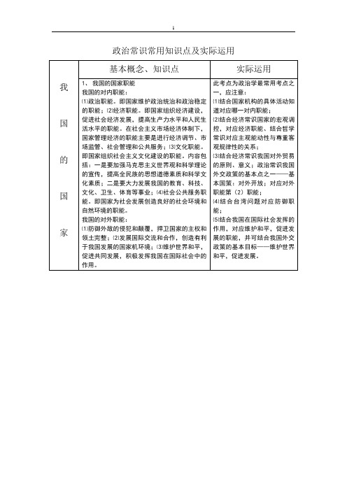 政治常识常用知识点及运用