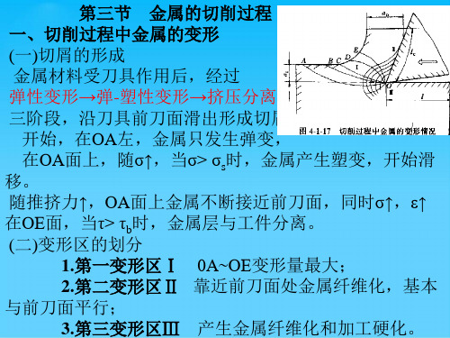 金属的切削过程