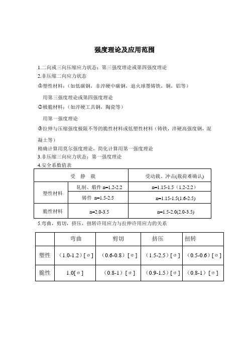 强度理论及应用范围