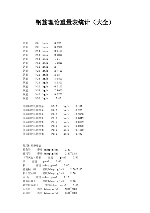 钢筋理论重量常用材料密度容重表统计(大全)