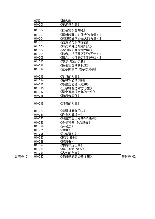 图书名录表格(1)