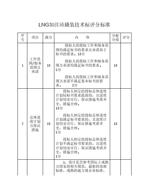 设备招标评分标准(技术、商务)