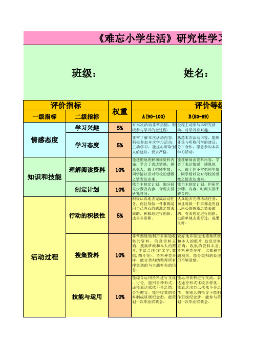 《难忘的小学生活》研究性学习成果评价量规模板