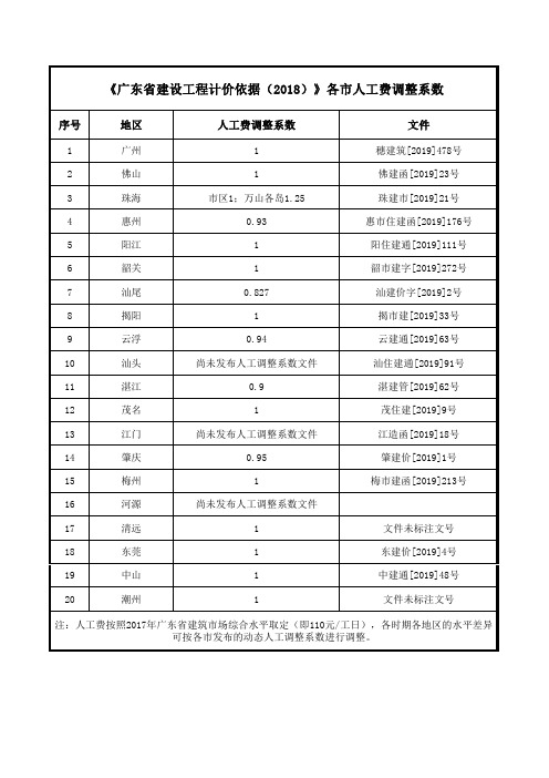 《广东省建设工程计价依据(2018)》各市人工费调整系数