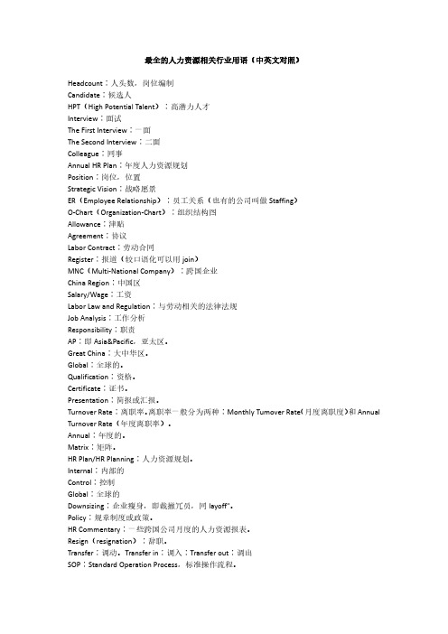 最全的人力资源相关行业用语(中英文对照)