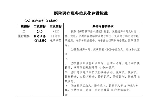 医院医疗服务信息化建设标准【2018版国标】