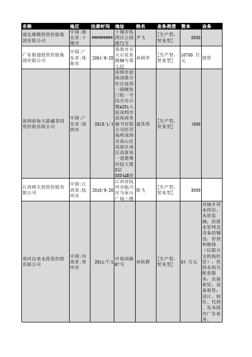 2019年全国投资控股企业名录1590家