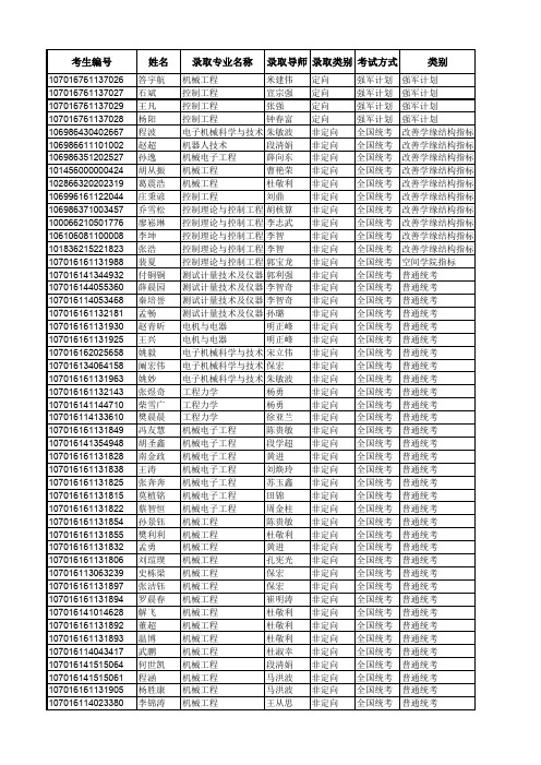 2016年西电机电院硕士录取名单