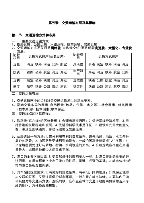 交通运输布局及其影响知识点总结