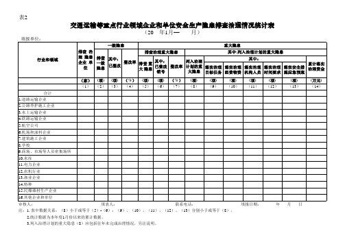 安全生产隐患排查治理信息统计表