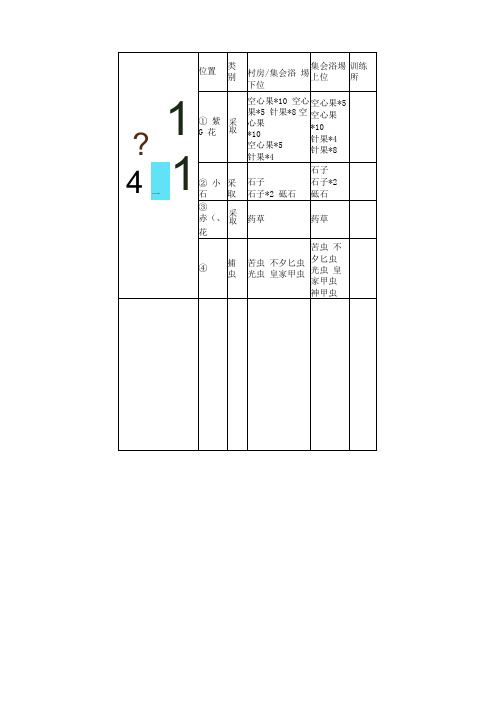 怪物猎人p3地图采集资料