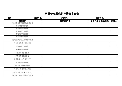 GSP质量管理制度执行情况自查表