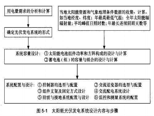 第五章太阳能光伏ppt课件