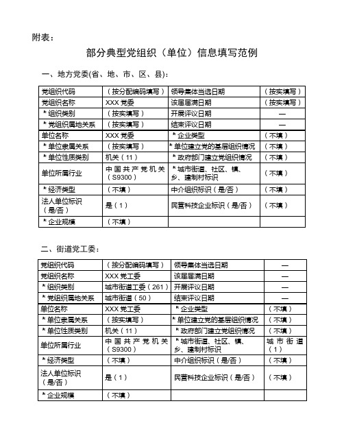 部分典型党组织(单位)信息填写范例