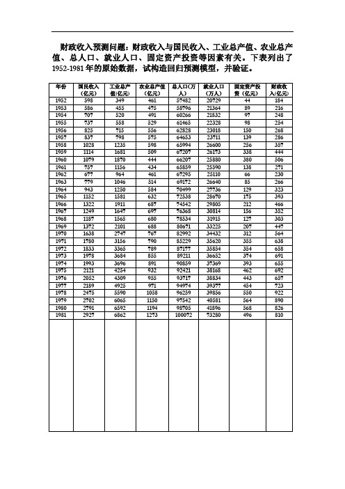 10140-数学建模-2012年数学建模方法训练题