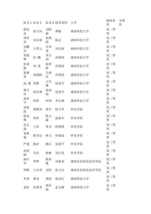 2009年全国大学生数学建模竞赛湖南赛区获奖名单