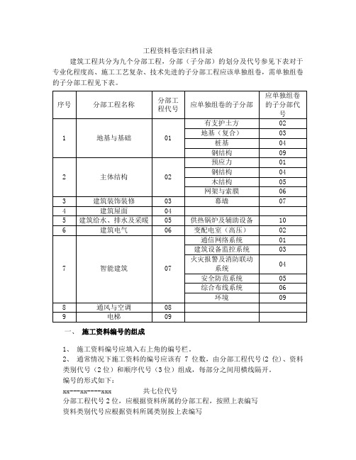 卷宗资料归档目录—资料员必备