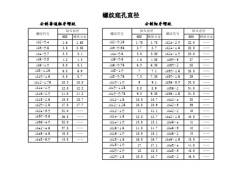 螺纹底孔直径对照表