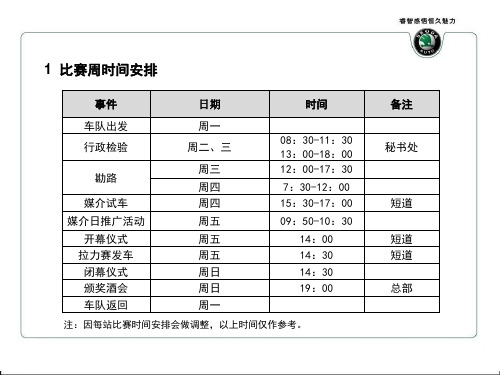 拉力赛流程简介17页PPT