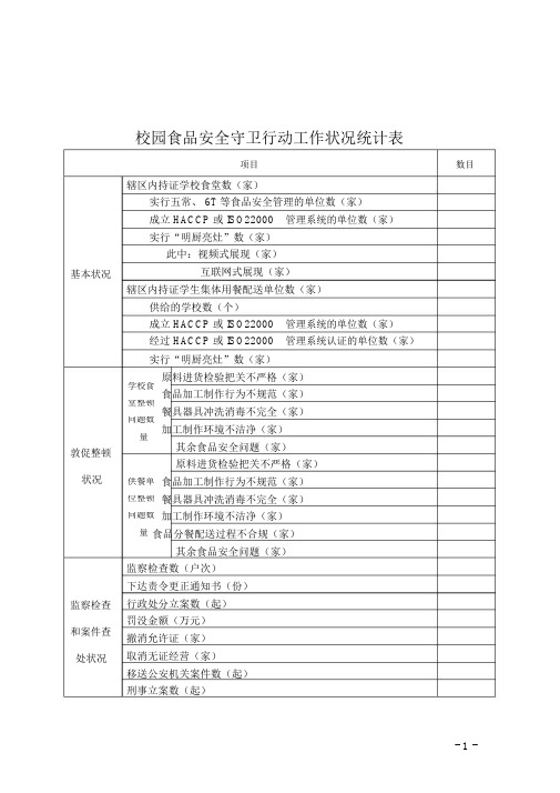 校园食品安全守护行动工作情况统计表