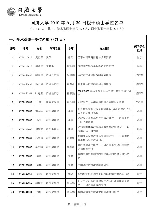 同济大学2010年6月30日授予硕士学位名单