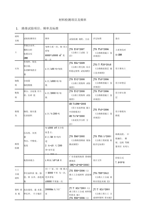 公路试验材料检测项目及频率