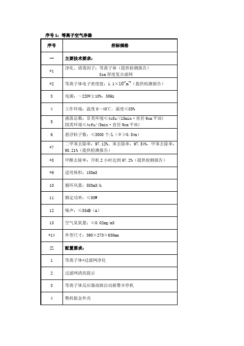 空气净化器技术参数