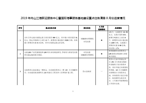 2019年舟山江海联运服务中心暨国际海事服务基地建设重点任